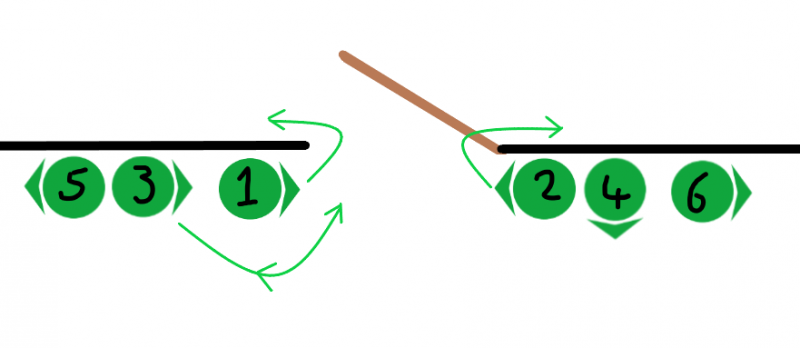 An example of a 6-man team split stacking and executing a 'hook' entry. Notice that the 1st man is on the left of the doorway, and the grenadier is still the man behind him, therefore the 4th man is covering 'away' from the door